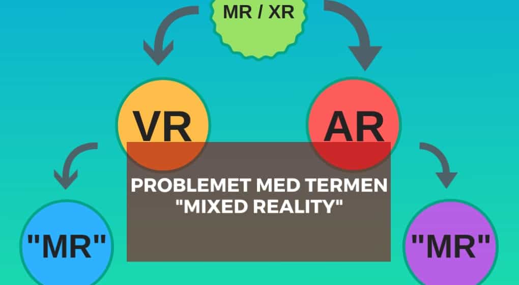 Problemet med termen Mixed Reality